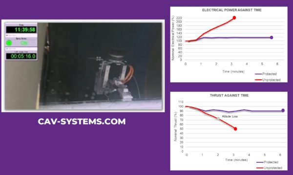 CAV Systems sUAS Ice Protection Thrust Stand Analysis Results Visual 